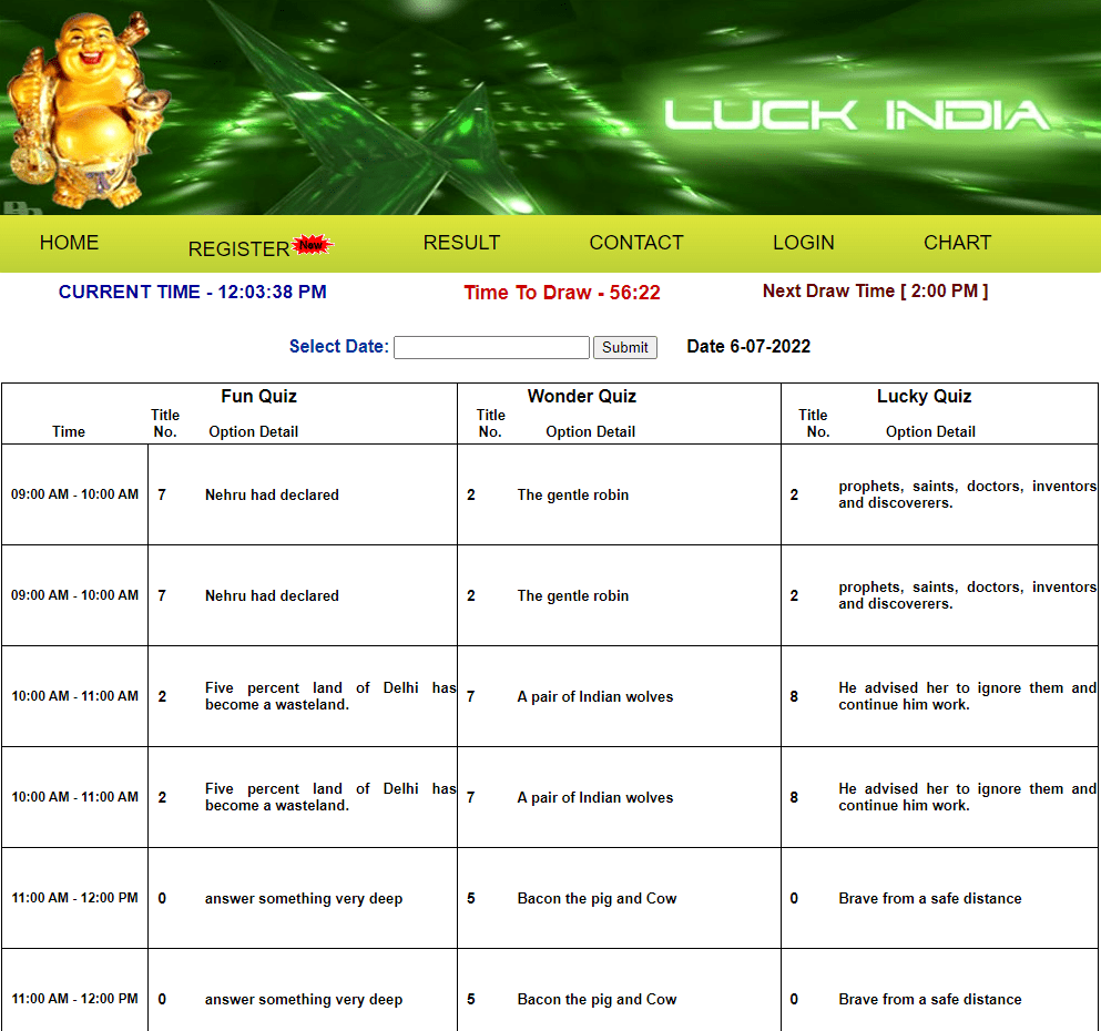 luck india result